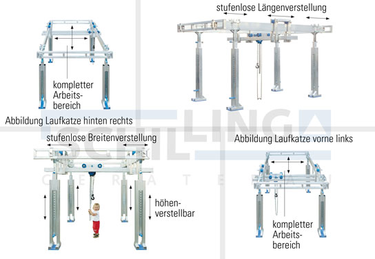 Specialportalkran i aluminium - Fristående kransystem