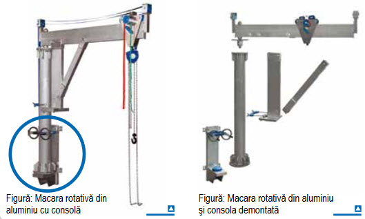 Consolă pentru macaraua rotativă din aluminiu