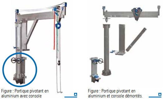 Portique pivotant en aluminium