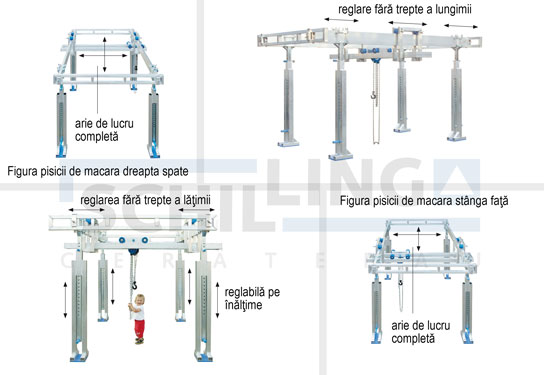 Macara specială de tip portal din aluminiu - Sistem macara liber