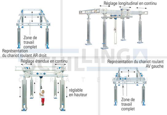 Portique spécial en aluminium - Système de portique