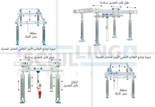 رافعة قنطرية متحركة من الألومنيوم مصنوعة حسب الطلب - أنظمة رافعات مستقلة