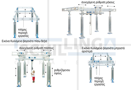 Ειδική γερανογέφυρα αλουμινίου - Ανεξάρτητο σύστημα γερανού