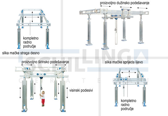 Aluminijski specijalni portalni kran - Samostojeći kranski sistem