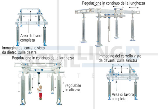 Gru speciale a portale in alluminio - sistemi gru autoportanti