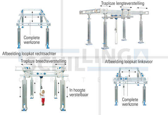 Speciale aluminium portaalkraan - vrijstaand kraansysteem