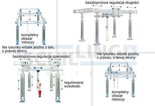 Specjalne rozwiązania suwnica aluminiowa - wolnostojący system suwnicowy