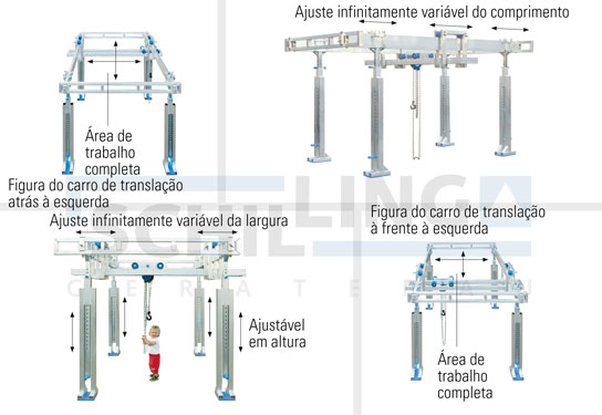 Grua-pórtico especial de alumínio - Sistemas de gruas autónomos