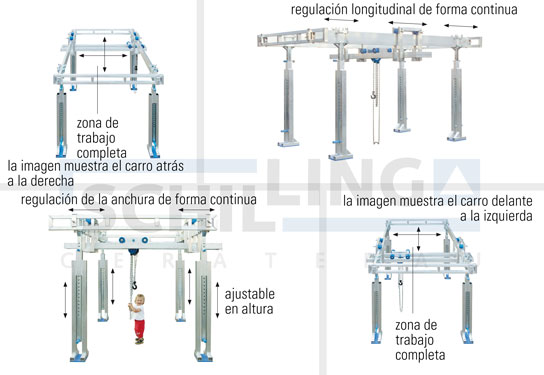 Grúa de pórtico de aluminio - sistema de grúa libre