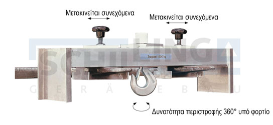 Τραβέρσα αλουμινίου για παλετοφόρο