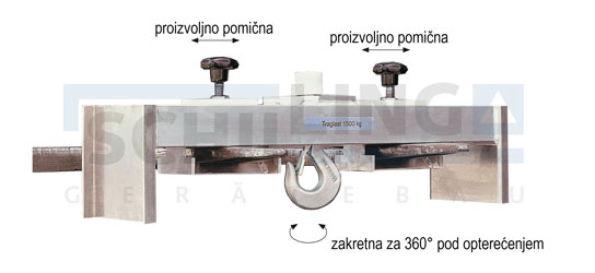 Aluminijske traverze za viličare