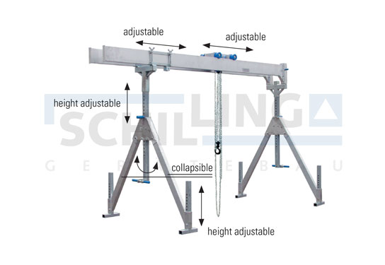 Stationary model with double beam
