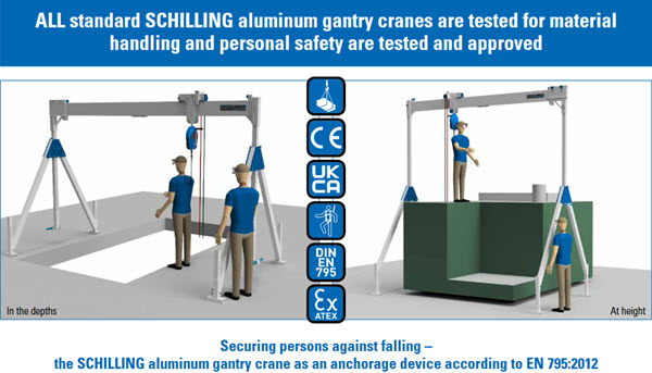 Securing people against falling